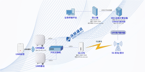 產(chǎn)業(yè)新標(biāo)桿 國內(nèi)首個(gè)“5G+UWB”智慧電廠人員安全系統(tǒng)落地泰州電廠