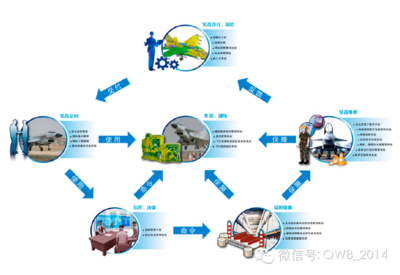 智慧工廠 打造未來制造業(yè)的完整系統(tǒng)解決方案