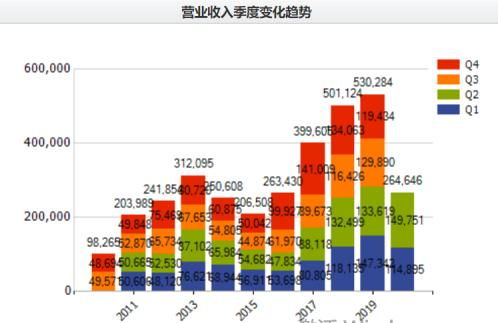 單季營收創(chuàng)紀(jì)錄，海聯(lián)金匯信息服務(wù)業(yè)務(wù)成增長引擎，重回上升通道