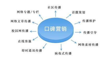 聚搜營銷 SEO顧問服務(wù)如何為網(wǎng)站優(yōu)化出謀劃策，驅(qū)動信息服務(wù)業(yè)務(wù)增長