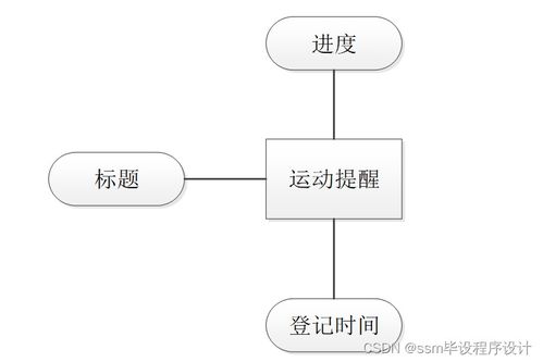 基于SSM框架的個人時間管理系統設計與實現 附源碼詳解，輕松打造專屬效率工具