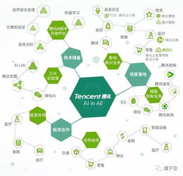 AI賦能第四次工業(yè)革命 BAT誰主沉浮？聚焦人工智能基礎(chǔ)軟件開發(fā)