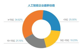 2018中國人工智能白皮書發(fā)布 聚焦人工智能基礎(chǔ)軟件開發(fā)
