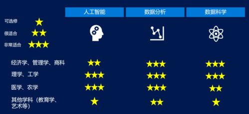 VH背景提升 | 微軟人工智能全球認(rèn)證專家團(tuán)隊 5周數(shù)據(jù)分析訓(xùn)練營與人工智能基礎(chǔ)軟件開發(fā)
