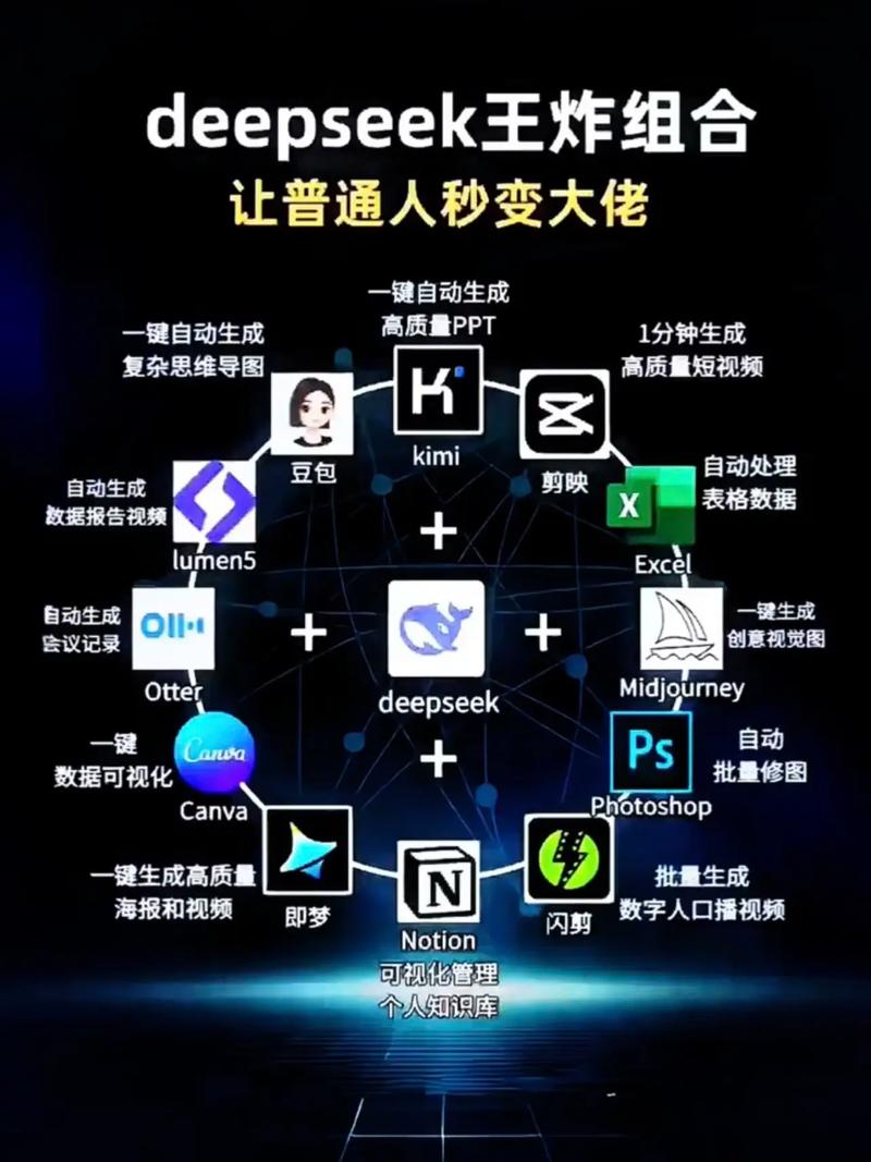 DeepSeek零基礎(chǔ)快速上手教程 從小白到AI軟件開發(fā)者的第一步