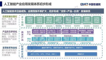 2018人工智能發(fā)展白皮書 產(chǎn)業(yè)應(yīng)用篇——人工智能基礎(chǔ)軟件開發(fā)的機(jī)遇與挑戰(zhàn)