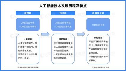 天眼新知 | 產業洞察 四成云計算企業落地北京，資本加持鑄就人工智能基礎軟件開發沃土
