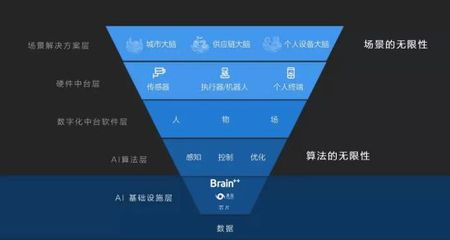 長期主義者曠視 開源人工智能算法框架，為中國帶來什么？